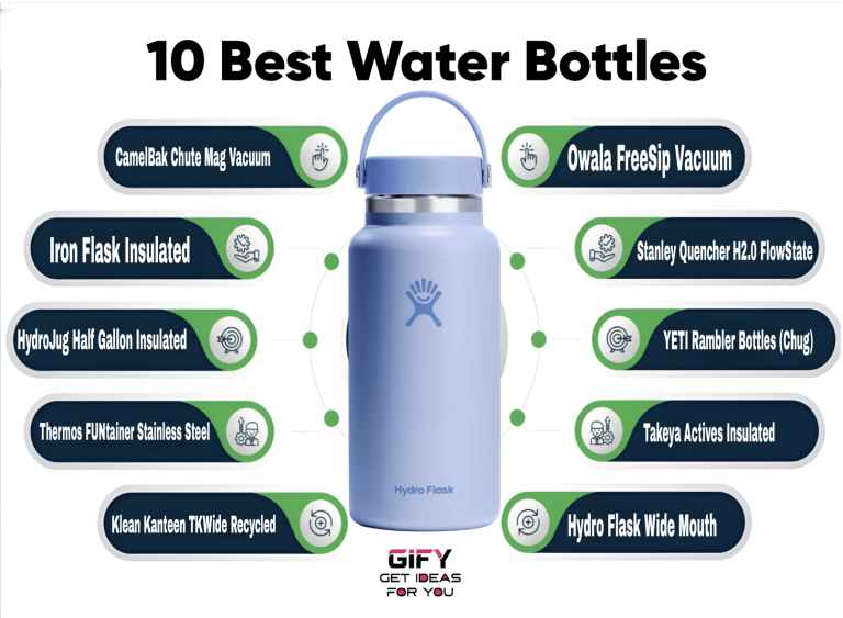 10 Best Water Bottles