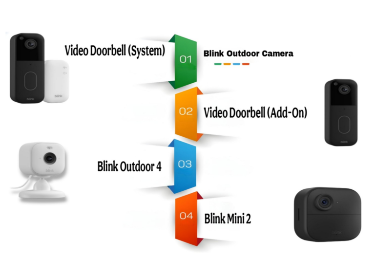 Blink Outdoor Camera